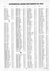 Landowners Index 014, Kossuth County 1988